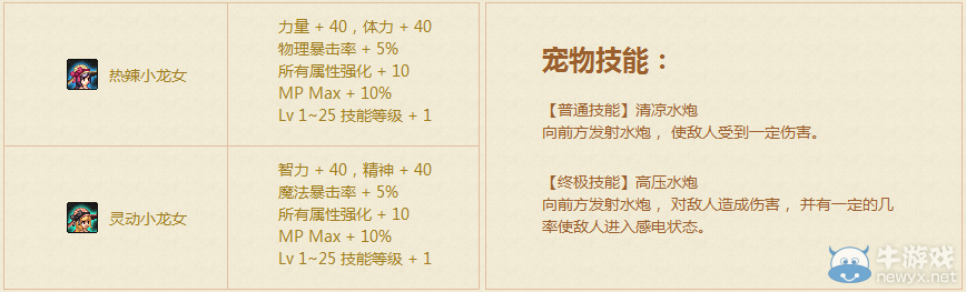 《DNF》2015夏日禮包寵物外觀屬性展示