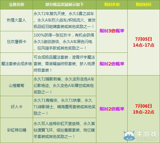 《QQ飛車》暑期狂歡季，多倍寶箱送好禮