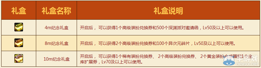 《DNF》超級豪禮大放送之奔跑活動