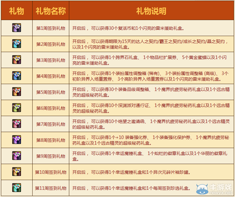 《DNF》超級豪禮大放送之奔跑活動