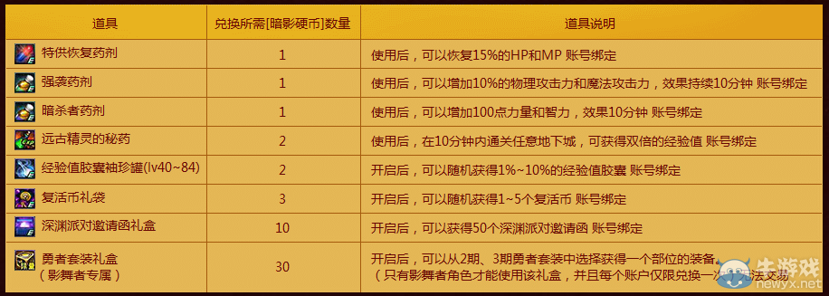 《DNF》影舞者覺醒活動