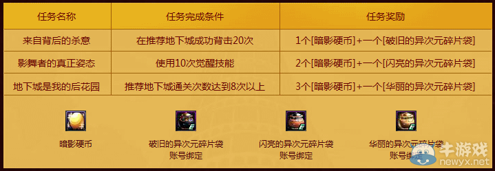 《DNF》影舞者覺醒活動