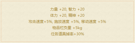 《DNF》2015夏日禮包光環、購買贈禮活動