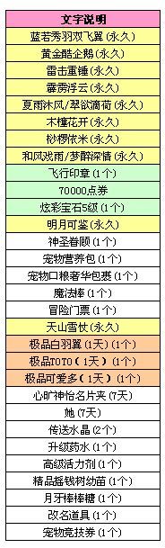 《QQ炫舞》光效非賣套裝登陸炫舞商城