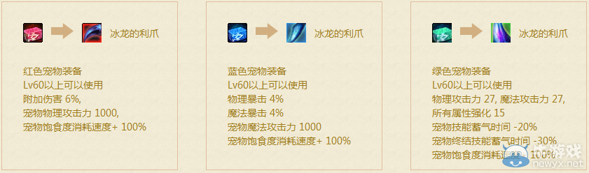 《DNF》2015夏日禮包寵物外觀屬性展示