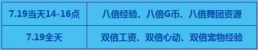《QQ炫舞》2015年7月19日七重驚喜活動
