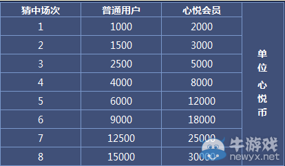 《LOL》2015德瑪西亞杯北京站心悅競猜活動