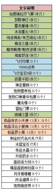 《QQ炫舞》八音盒7.8更新 神燈坐騎駕到