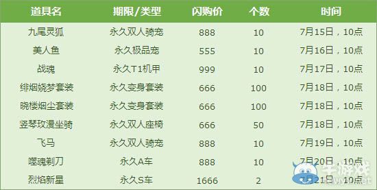 《QQ飛車》閃購一夏，永久烈焰新星開回家