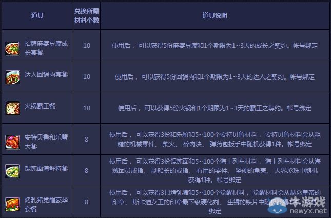 《DNF》7月深夜豪華料理兌換活動(dòng)