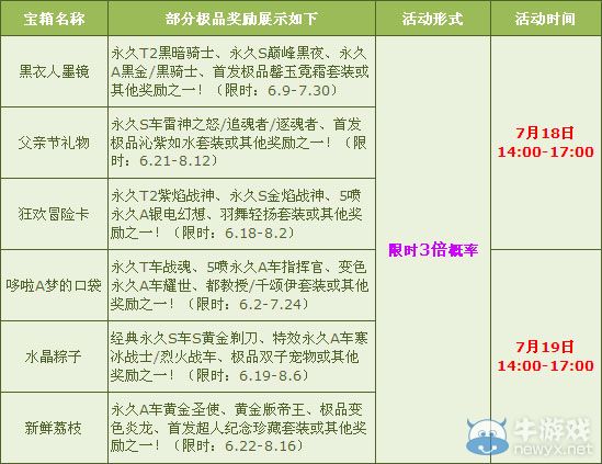 《QQ飛車》飛車好禮送不停，多倍活動(dòng)再度來襲