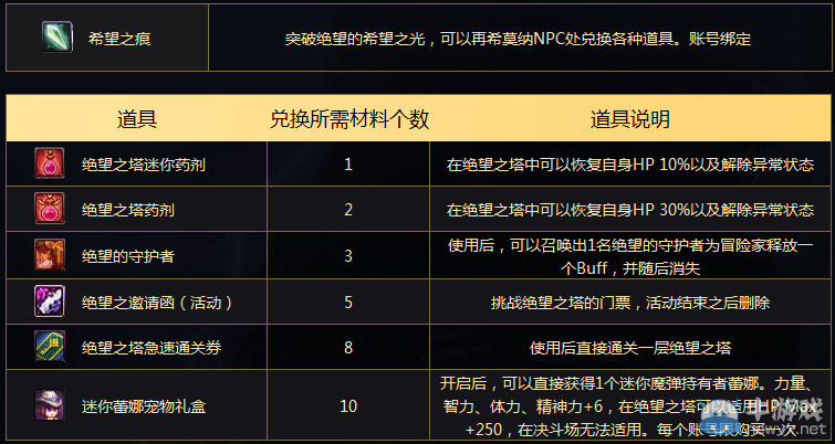 《DNF》突破絕望之塔活動介紹