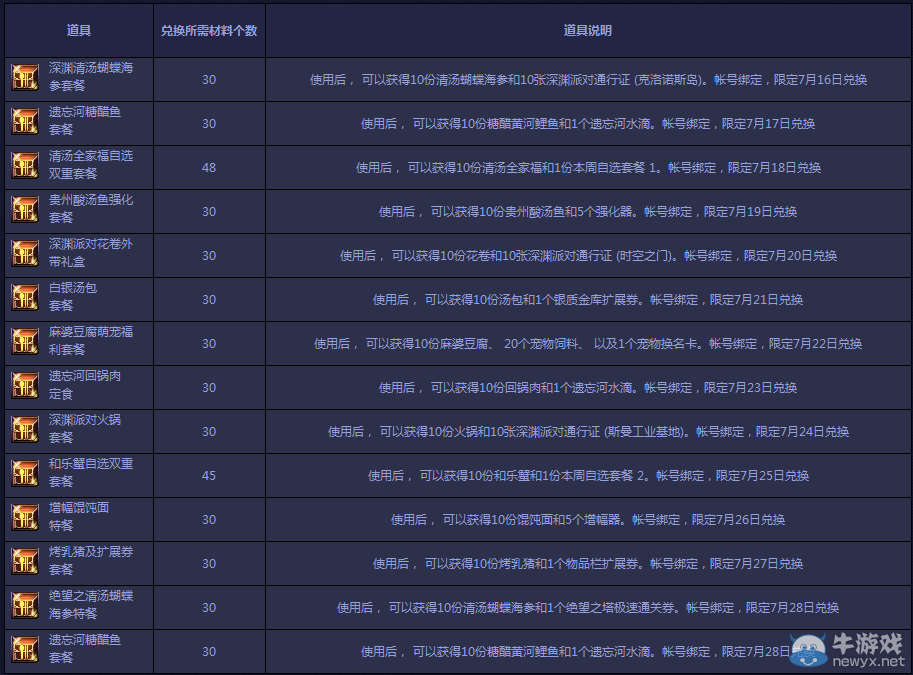 《DNF》7月深夜豪華料理兌換活動(dòng)