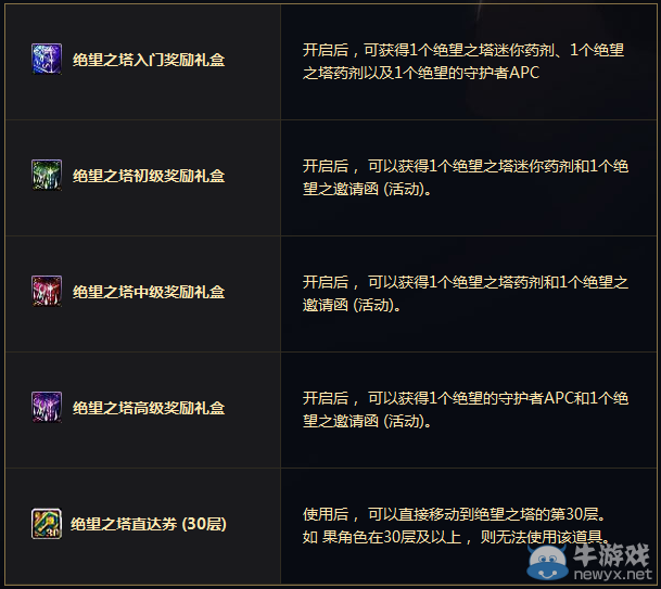 《DNF》突破絕望之塔活動介紹