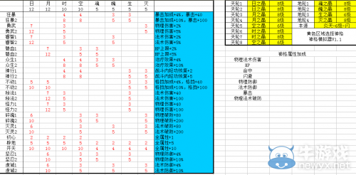 《天谕》炎天神格不用愁 当前版本最佳炎天神格搭配