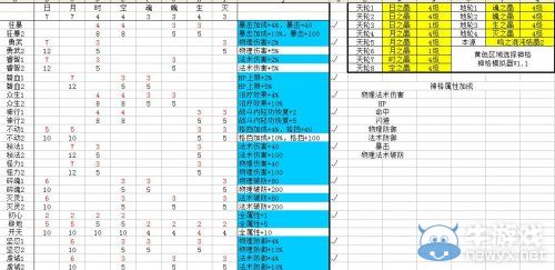 《天谕》炎天神格不用愁 当前版本最佳炎天神格搭配