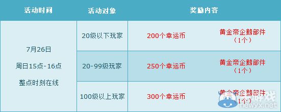 《QQ飛車》7月第四周活動獎勵介紹