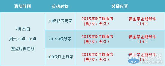 《QQ飛車》7月第四周活動獎勵介紹