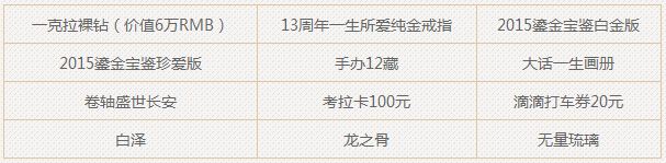《大話西游2》周年慶客戶端感恩活動介紹