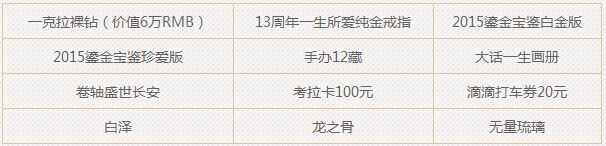 《大話西游2》十三周年活動大全一覽