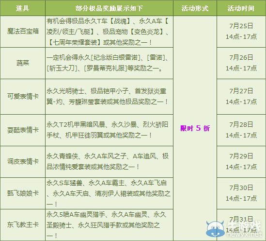 《QQ飛車》每日限時(shí)得極品 五折寶箱爽翻天