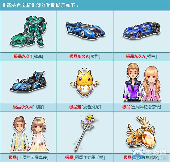 《QQ飛車》魔法百寶箱再更新，永久T車戰(zhàn)魂等你拿