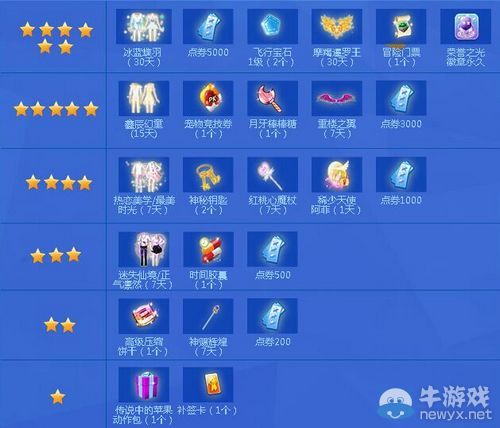 《QQ炫舞》帳號價值鑒定 送至尊無尚紀念版徽章