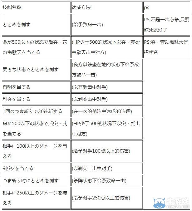 《侍道4》PC版全技能解鎖方法及條件一覽