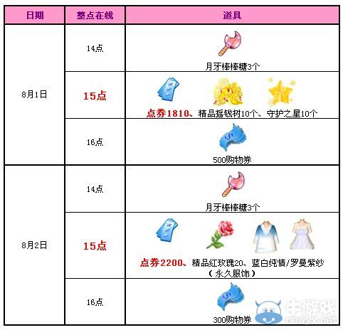 《QQ炫舞》8月第一周活動(dòng)介紹