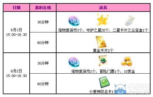 《QQ炫舞》8月第一周活動(dòng)介紹