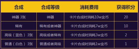 《DNF》趣味卡片合成活動介紹