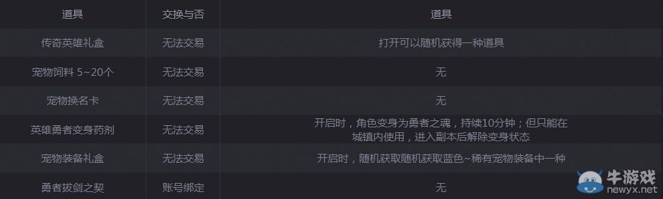 《DNF》史詩拔劍活動介紹