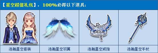 《QQ飛車》【星空超值禮包】限時上架