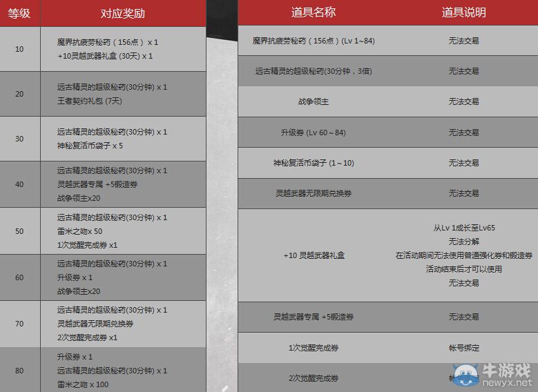 《DNF》全職業(yè)預(yù)約活動介紹