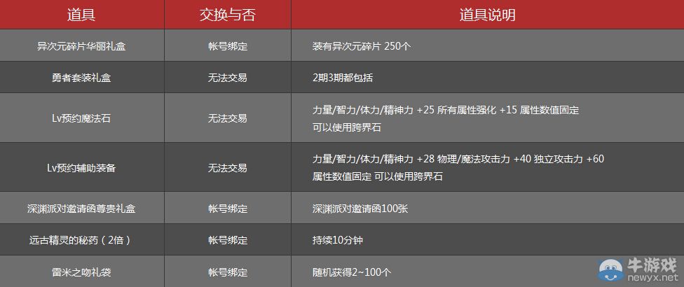《DNF》全職業(yè)預(yù)約活動介紹