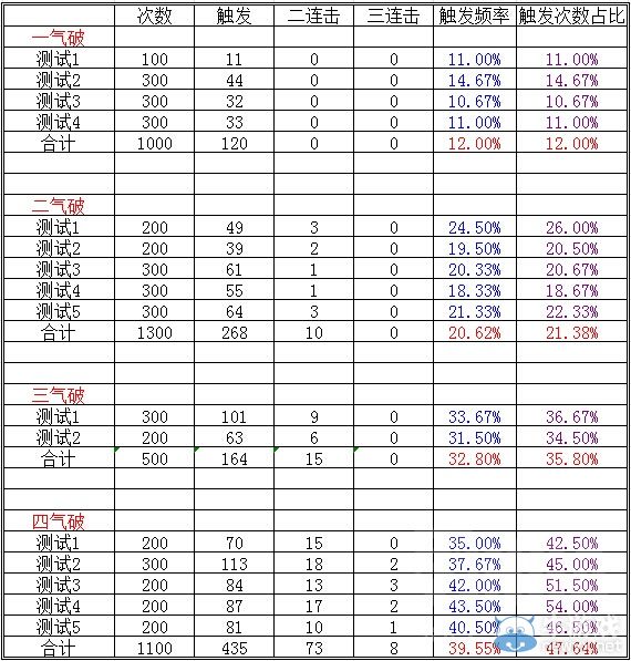 《魔兽世界》6.2踏风武僧 职业饰品下的输出手法