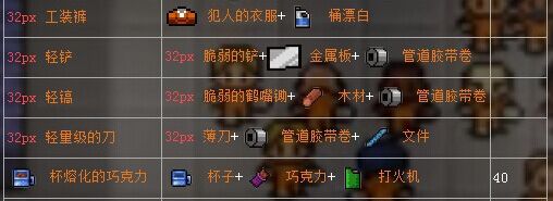 《逃脫者》合成表大全