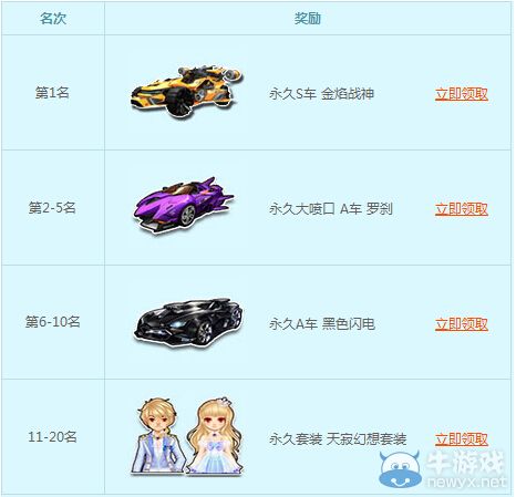 《QQ飛車》8.1充值風(fēng)暴大優(yōu)惠活動(dòng)介紹
