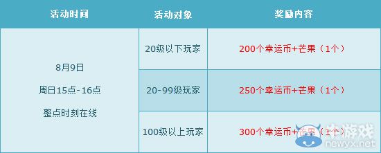 《QQ飛車》8月第二周活動介紹