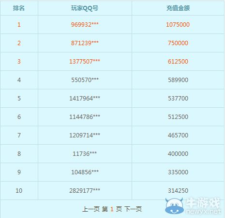 《QQ飛車》8.1充值風(fēng)暴大優(yōu)惠活動(dòng)介紹