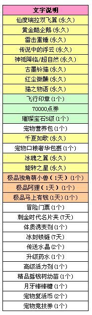 《QQ炫舞》8月初驚喜來襲 八音盒8.1更新
