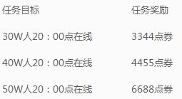 《QQ炫舞》8.8【20：00爆房】活動介紹