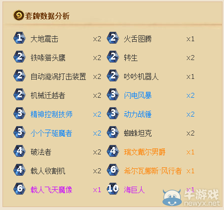 《爐石傳說》亂斗模式化妝舞會攻略