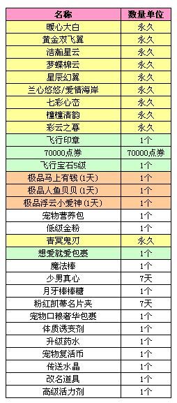 《QQ炫舞》8.8刮刮樂(lè)極品雙倍暴率活動(dòng)