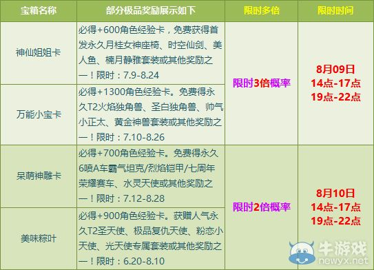 《QQ飛車》8月7日多倍寶箱活動介紹