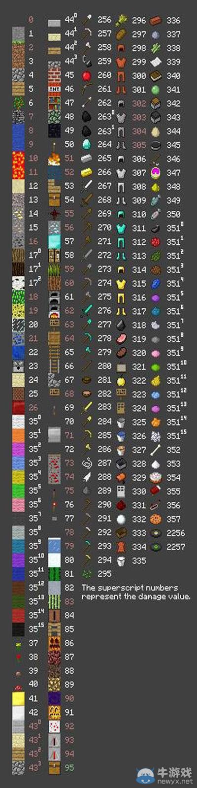 《我的世界》作弊碼一覽