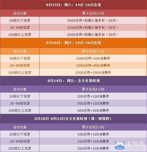 《QQ飛車》8月第三周活動(dòng)介紹
