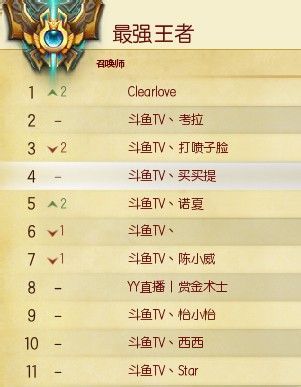《LOL》國服三大腿是誰