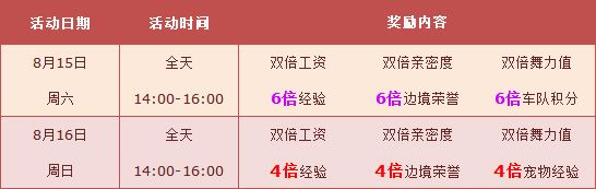 《QQ飛車》8月第三周活動(dòng)介紹