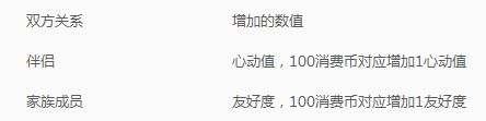 《QQ炫舞》七夕表白活動(dòng)介紹
